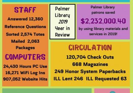 Infographic displaying the library stats from the PDF below