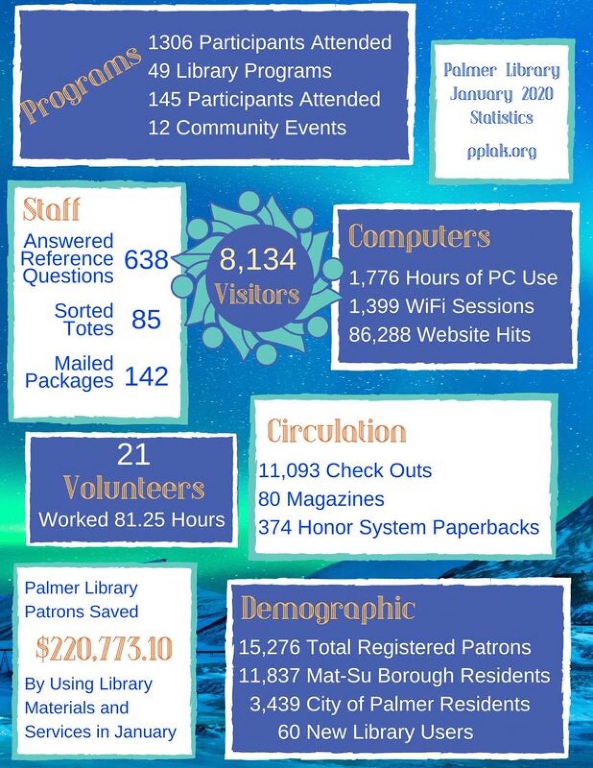 An infographic displaying the information from the link below